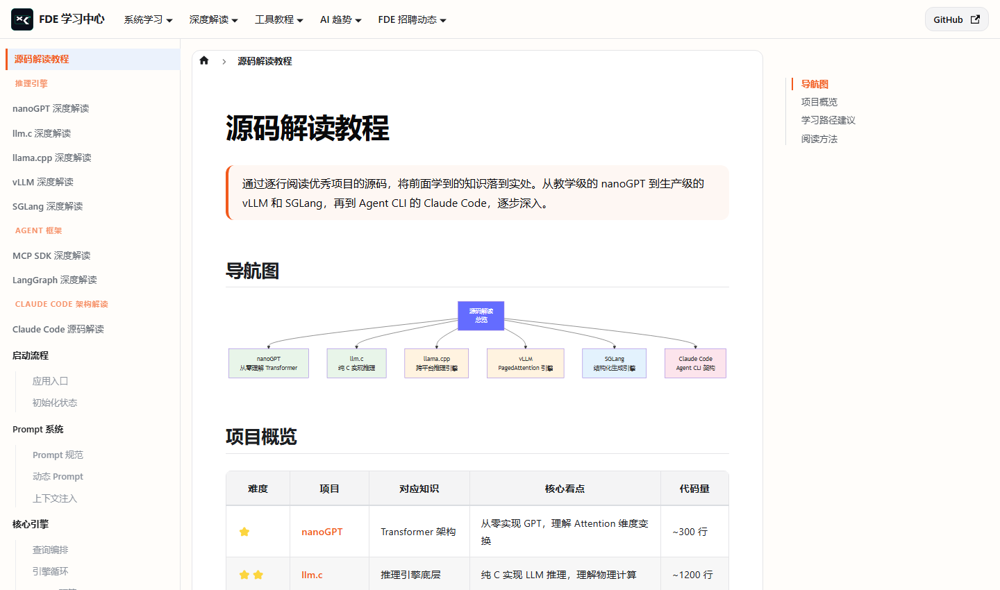 深度解读